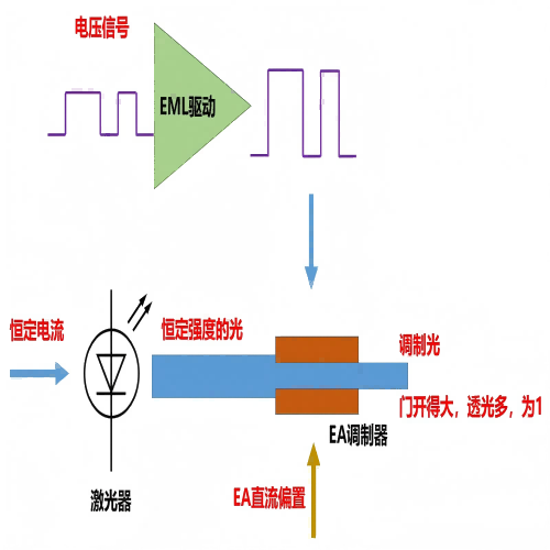 工业级光？？椋呵ひ凳只偷慕沟阋鎋行业资讯_新 闻_云顶国际yd888
